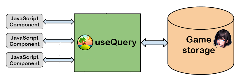 usequery